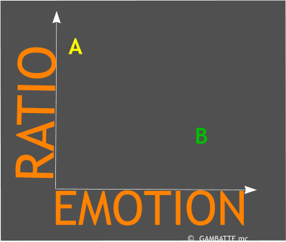 RATIO EMOTION A B   GAMBATTE mc